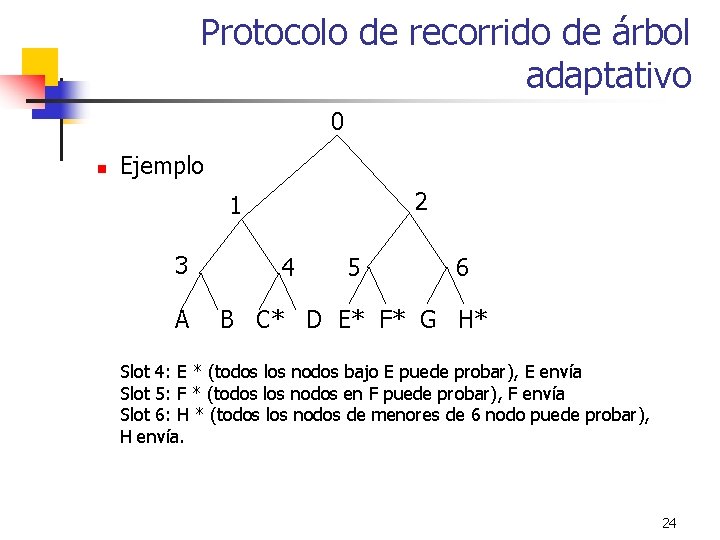 Protocolo de recorrido de árbol adaptativo 0 n Ejemplo 2 1 3 A 4