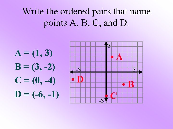 Write the ordered pairs that name points A, B, C, and D. A =