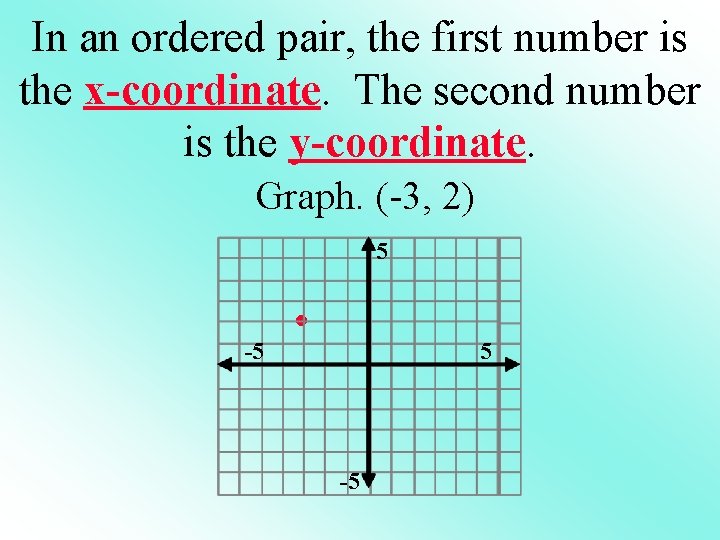 In an ordered pair, the first number is the x-coordinate. The second number is