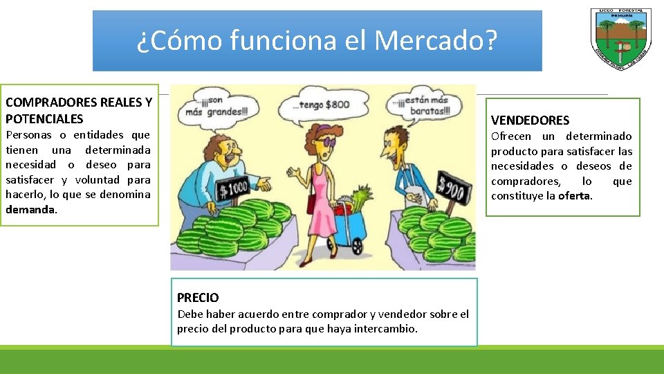 ¿Cómo funciona el Mercado? COMPRADORES REALES Y POTENCIALES VENDEDORES Personas o entidades que tienen