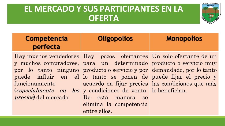 EL MERCADO Y SUS PARTICIPANTES EN LA OFERTA 