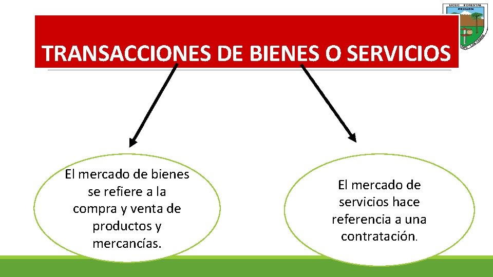 TRANSACCIONES DE BIENES O SERVICIOS El mercado de bienes se refiere a la compra