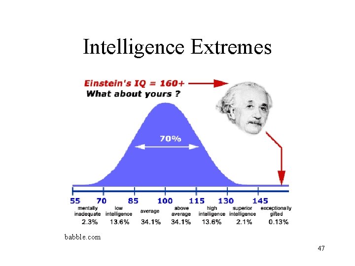 Intelligence Extremes babble. com 47 