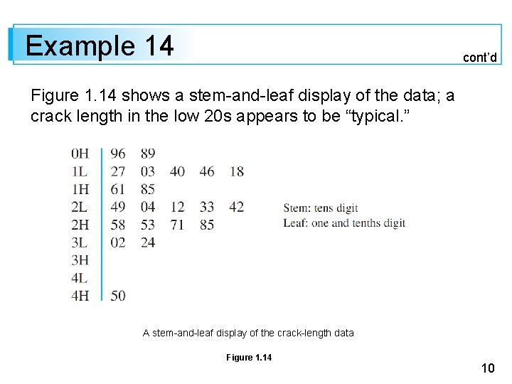 Example 14 cont’d Figure 1. 14 shows a stem-and-leaf display of the data; a
