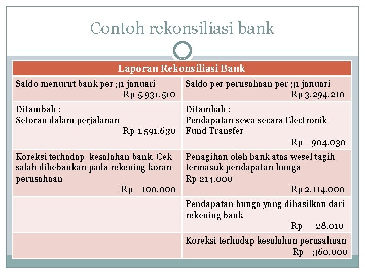 Contoh rekonsiliasi bank Laporan Rekonsiliasi Bank Saldo menurut bank per 31 januari Rp 5.