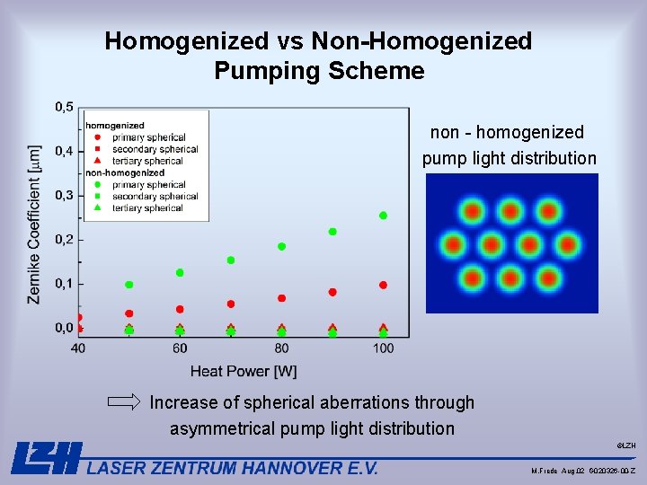 Homogenized vs Non-Homogenized Pumping Scheme non - homogenized pump light distribution Increase of spherical