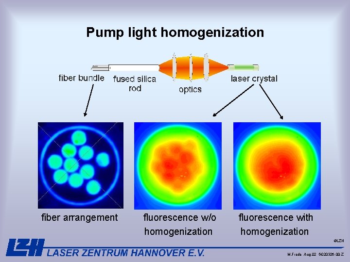 Pump light homogenization fiber arrangement fluorescence w/o homogenization fluorescence with homogenization ©LZH M. Frede