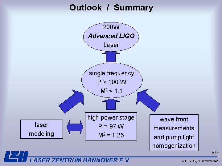 Outlook / Summary 200 W Advanced LIGO Laser single frequency P > 100 W