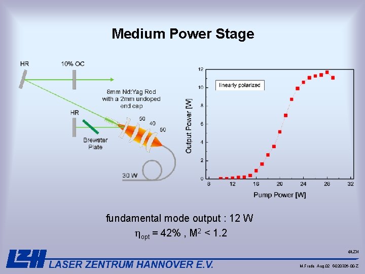 Medium Power Stage fundamental mode output : 12 W opt = 42% , M