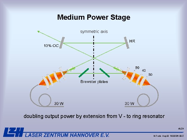 Medium Power Stage symmetric axis doubling output power by extension from V - to Medium Power Stage symmetric axis doubling output power by extension from V - to