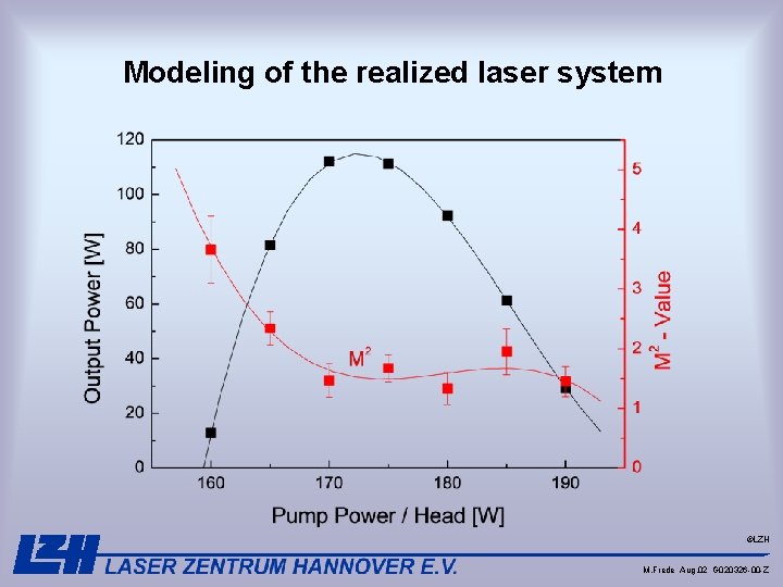 Modeling of the realized laser system ©LZH M. Frede Aug. 02 G 020326 -00