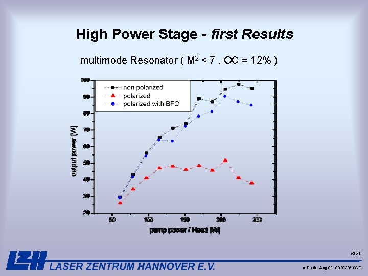 High Power Stage - first Results multimode Resonator ( M 2 < 7 ,