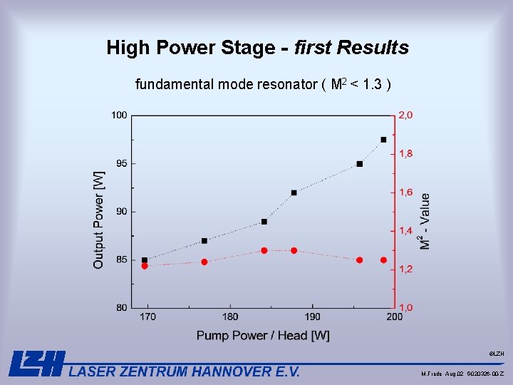 High Power Stage - first Results fundamental mode resonator ( M 2 < 1. High Power Stage - first Results fundamental mode resonator ( M 2 < 1.