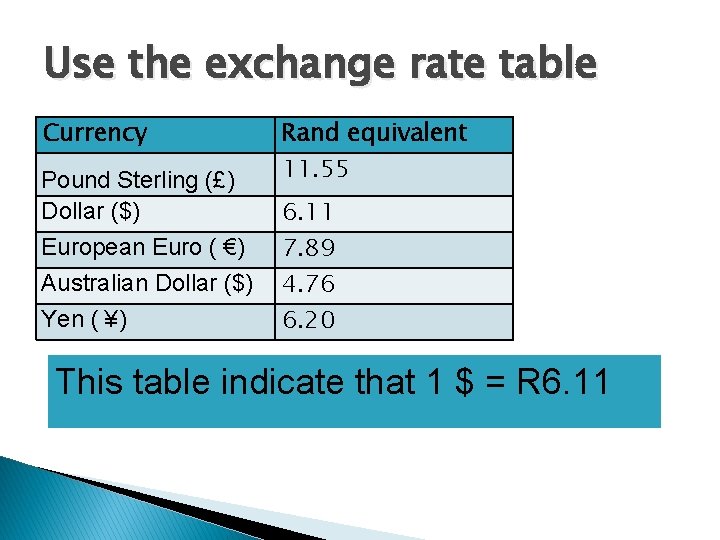 Use the exchange rate table Currency Pound Sterling (£) Dollar ($) European Euro (