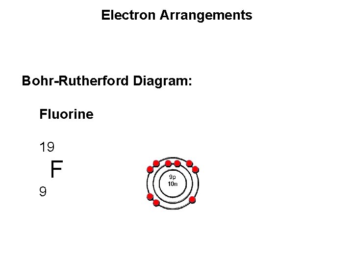 Electron Arrangements Bohr-Rutherford Diagram: Fluorine 19 F 9 