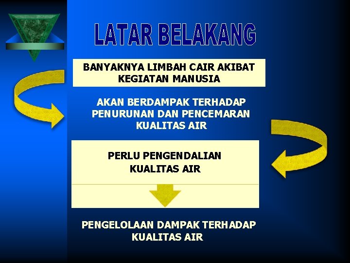 BANYAKNYA LIMBAH CAIR AKIBAT KEGIATAN MANUSIA AKAN BERDAMPAK TERHADAP PENURUNAN DAN PENCEMARAN KUALITAS AIR