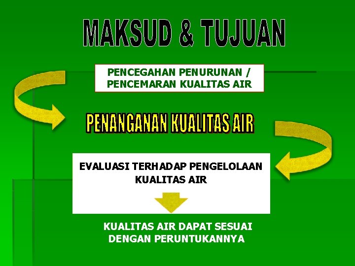PENCEGAHAN PENURUNAN / PENCEMARAN KUALITAS AIR EVALUASI TERHADAP PENGELOLAAN KUALITAS AIR DAPAT SESUAI DENGAN