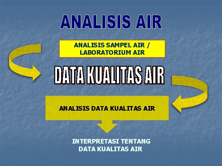 ANALISIS SAMPEL AIR / LABORATORIUM AIR ANALISIS DATA KUALITAS AIR INTERPRETASI TENTANG DATA KUALITAS