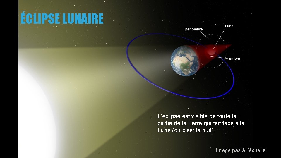 ÉCLIPSE LUNAIRE L’éclipse est visible de toute la partie de la Terre qui fait