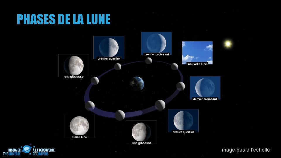 PHASES DE LA LUNE Image pas à l’échelle 