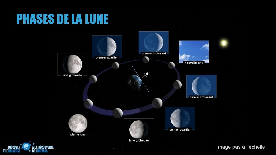 PHASES DE LA LUNE Image pas à l’échelle 