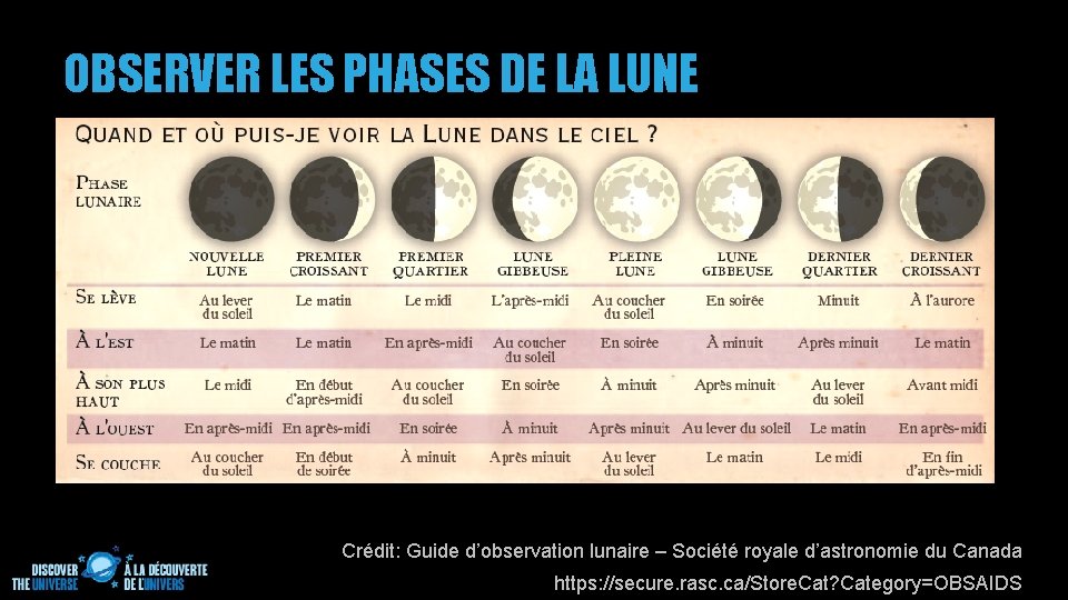 OBSERVER LES PHASES DE LA LUNE Crédit: Guide d’observation lunaire – Société royale d’astronomie