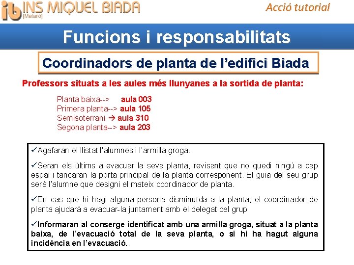 Acció tutorial Funcions i responsabilitats Coordinadors de planta de l’edifici Biada Professors situats a