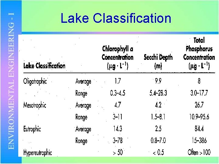 Lake Classification 