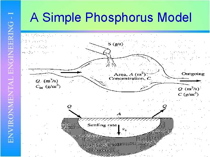 A Simple Phosphorus Model 