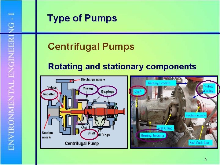 Type of Pumps Centrifugal Pumps Rotating and stationary components 5 