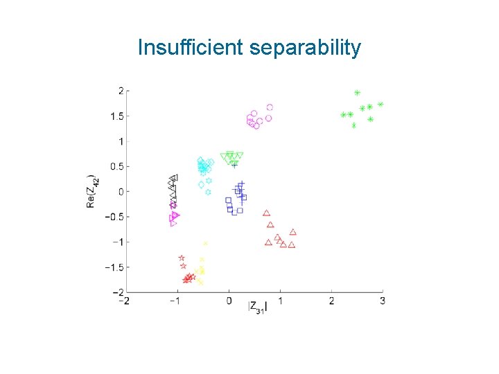 Insufficient separability 