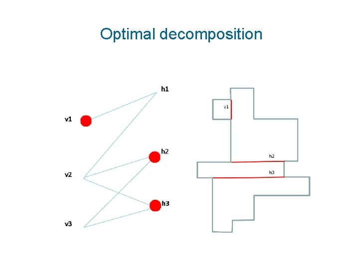 Optimal decomposition 