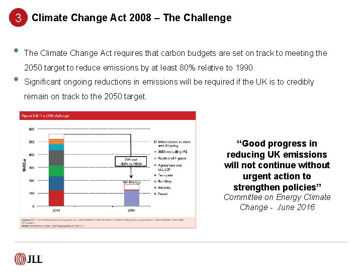 3 Climate Change Act 2008 – The Challenge • • The Climate Change Act