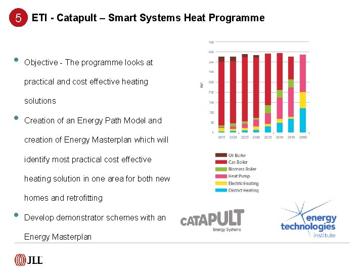 5 ETI - Catapult – Smart Systems Heat Programme • Objective - The programme