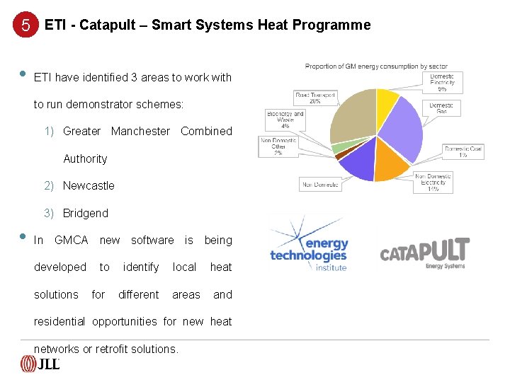 5 ETI - Catapult – Smart Systems Heat Programme • ETI have identified 3