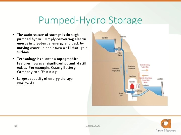 Pumped-Hydro Storage • The main source of storage is through pumped hydro – simply