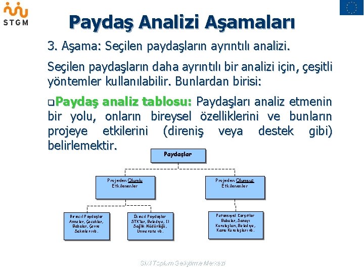 Paydaş Analizi Aşamaları 3. Aşama: Seçilen paydaşların ayrıntılı analizi. Seçilen paydaşların daha ayrıntılı bir