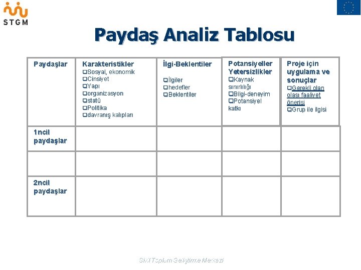 Paydaş Analiz Tablosu Paydaşlar Karakteristikler q. Sosyal, ekonomik q. Cinsiyet q. Yapı qorganizasyon qstatü