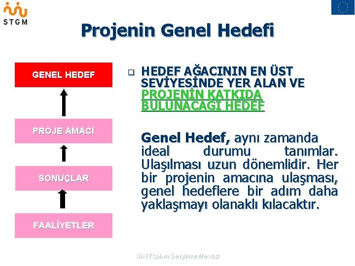 Projenin Genel Hedefi GENEL HEDEF PROJE AMACI SONUÇLAR q HEDEF AĞACININ EN ÜST SEVİYESİNDE