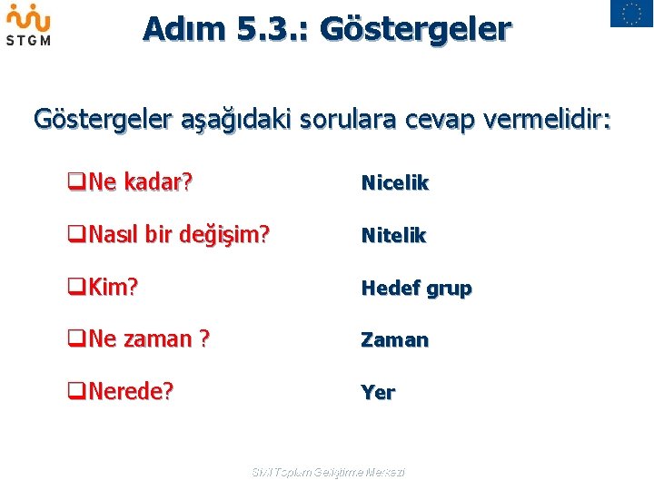 Adım 5. 3. : Göstergeler aşağıdaki sorulara cevap vermelidir: q. Ne kadar? Nicelik q.