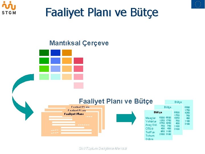 Faaliyet Planı ve Bütçe Mantıksal Çerçeve Faaliyet Planı ve Bütçe Faaliyet PLanı Faaliyet Planı