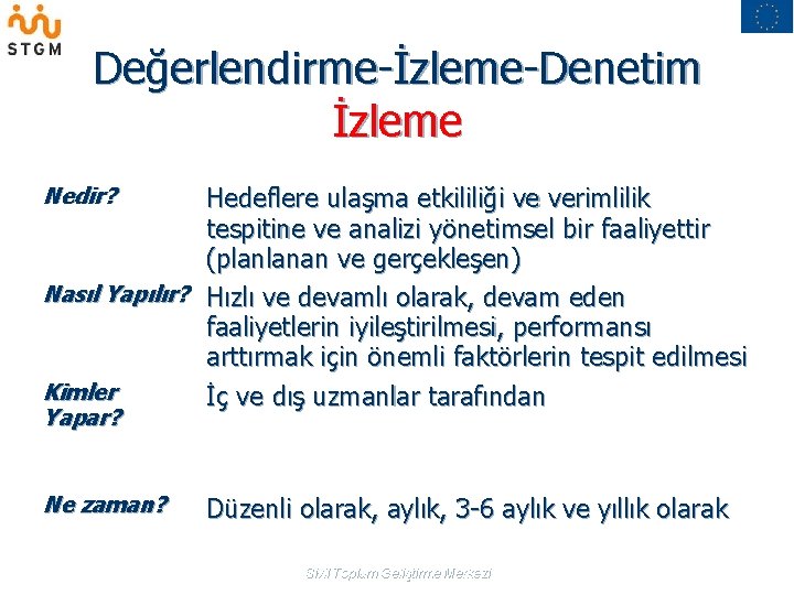 Değerlendirme-İzleme-Denetim İzleme Nedir? Hedeflere ulaşma etkililiği ve verimlilik tespitine ve analizi yönetimsel bir faaliyettir