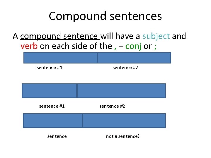 Compound sentences A compound sentence will have a subject and verb on each side