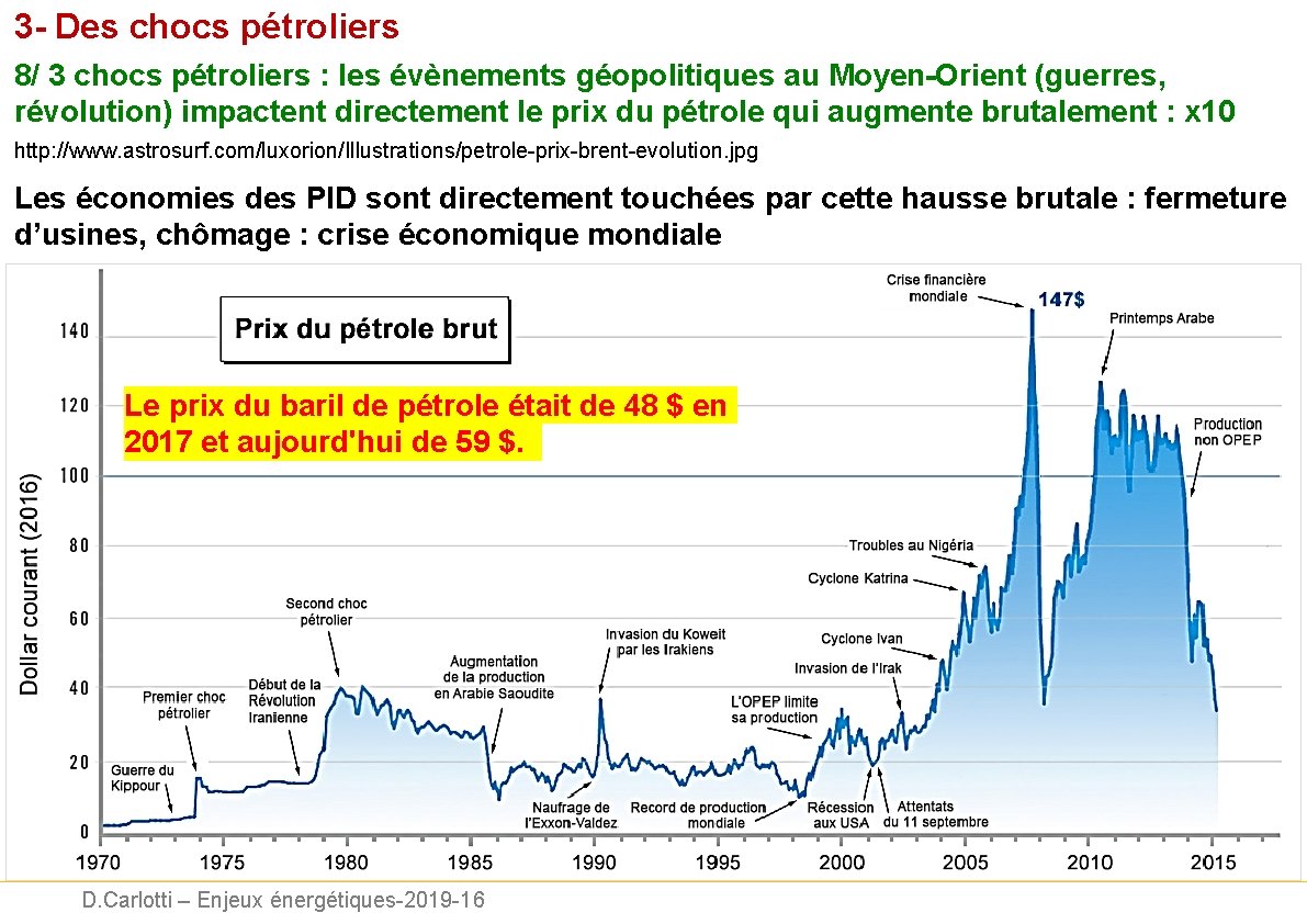 3 - Des chocs pétroliers 8/ 3 chocs pétroliers : les évènements géopolitiques au