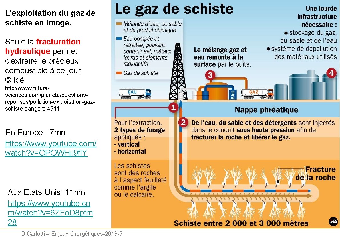 L'exploitation du gaz de schiste en image. Seule la fracturation hydraulique permet d'extraire le