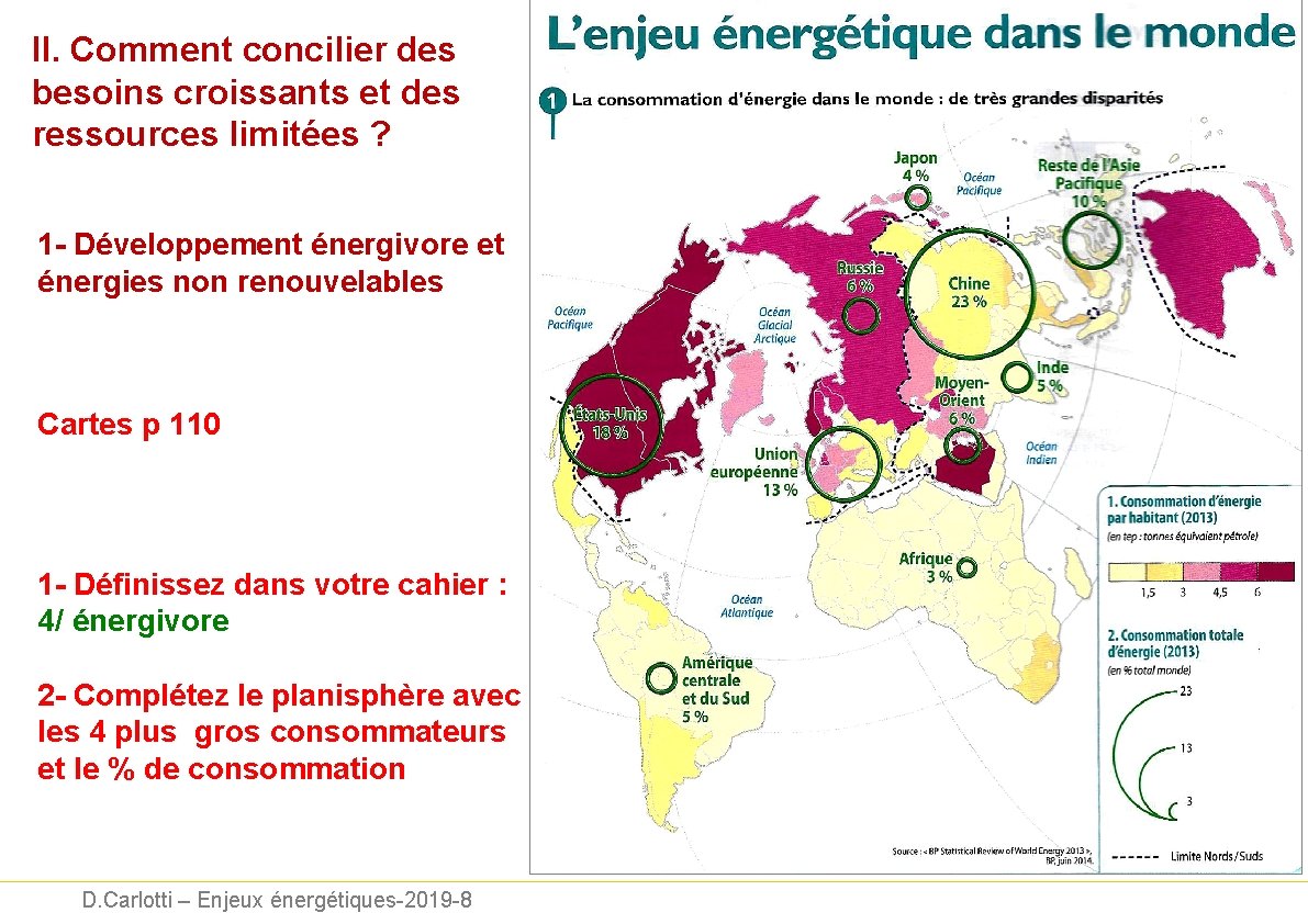 II. Comment concilier des besoins croissants et des ressources limitées ? 1 - Développement