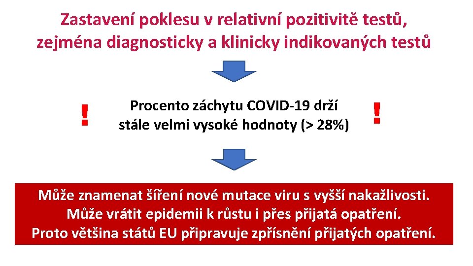 Zastavení poklesu v relativní pozitivitě testů, zejména diagnosticky a klinicky indikovaných testů ! Procento