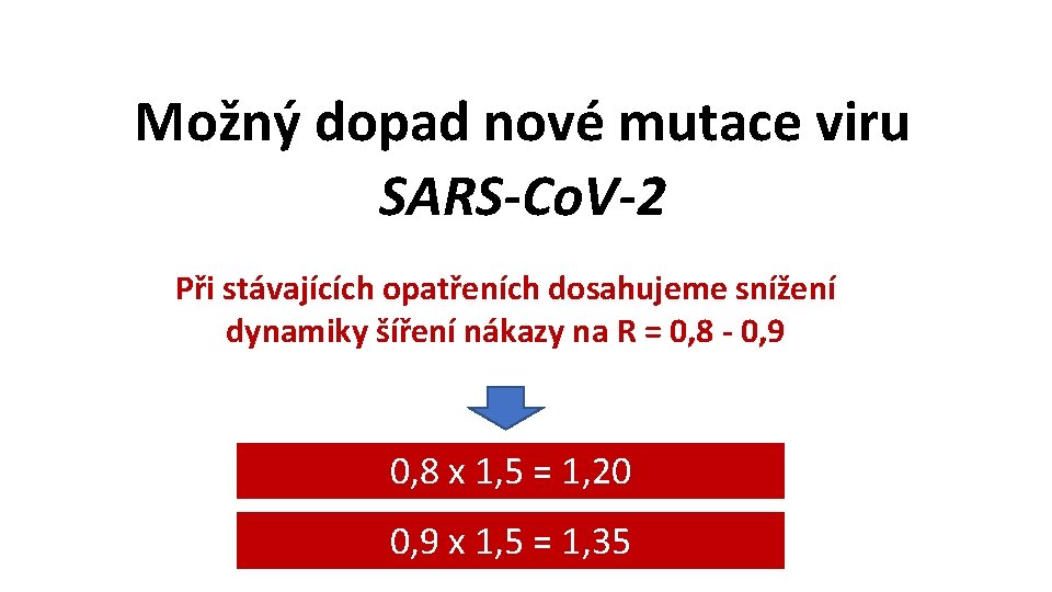 Možný dopad nové mutace viru SARS-Co. V-2 Při stávajících opatřeních dosahujeme snížení dynamiky šíření