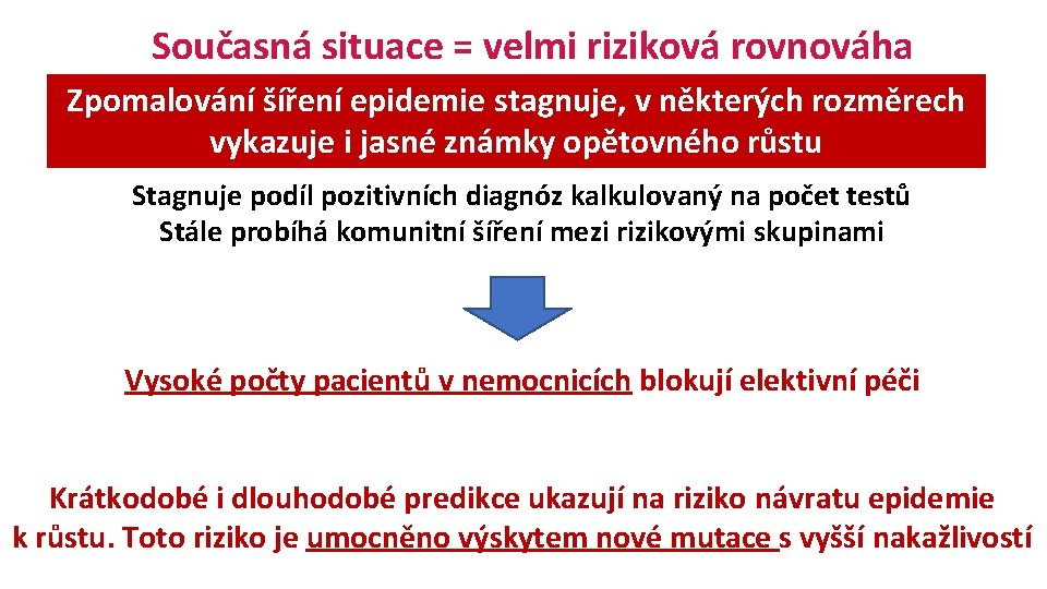 Současná situace = velmi riziková rovnováha Zpomalování šíření epidemie stagnuje, v některých rozměrech vykazuje