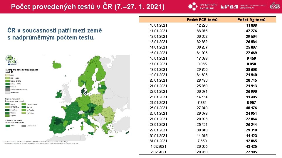 Počet provedených testů v ČR (7. – 27. 1. 2021) ČR v současnosti patří